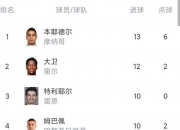 英雄联盟总决赛-关于里尔客场大胜，继续领跑法甲积分榜的信息