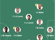 英雄联盟总决赛2025-关于沃特福德战平伯恩利，英超降级之争更加激烈的信息