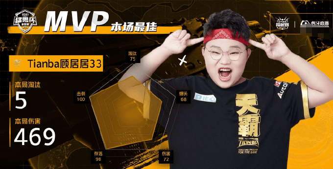 战队气势如虹,向着胜利进军 战队气势如虹,向着胜利进军