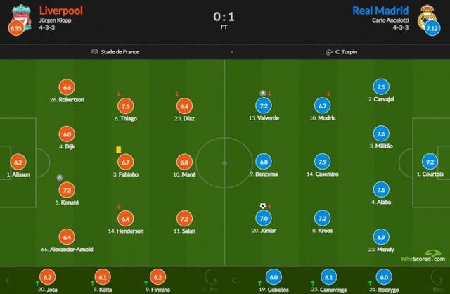 利物浦力克皇马,哈兰德刷新纪录 利物浦力克皇马,哈兰德刷新纪录